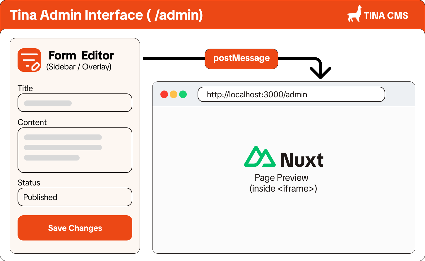 Tina Admin dan Nuxt komunikasi lewat postMessage